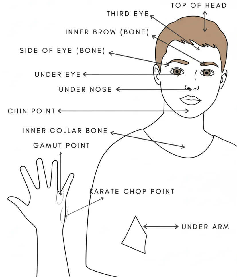 Healing EFT