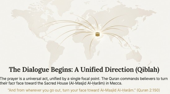 How to pray Salah​