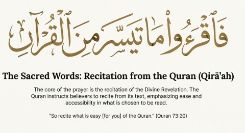 RecitingtheQura